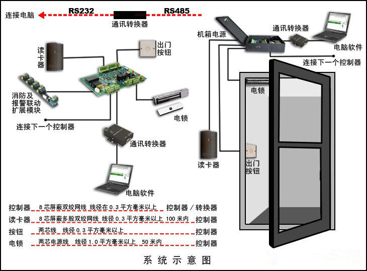 联网门禁系统